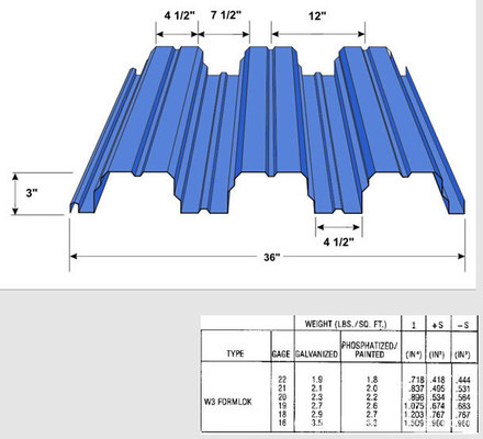 Galvanisierte Stahlboden Decking-Blatt-Rolle, die Maschine ISO-CER bildet